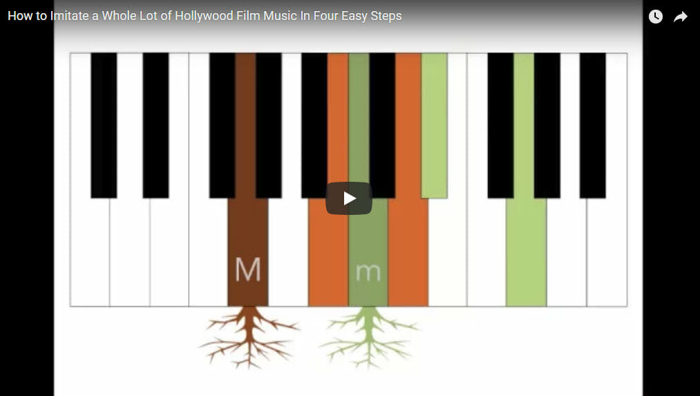 how-to-imitate-a-whole-lot-of-hollywood-film-music-in-four-easy-steps